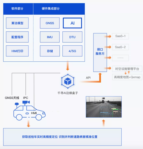 效率提升40倍，北斗+AI定義道路養(yǎng)護(hù)新標(biāo)準(zhǔn)