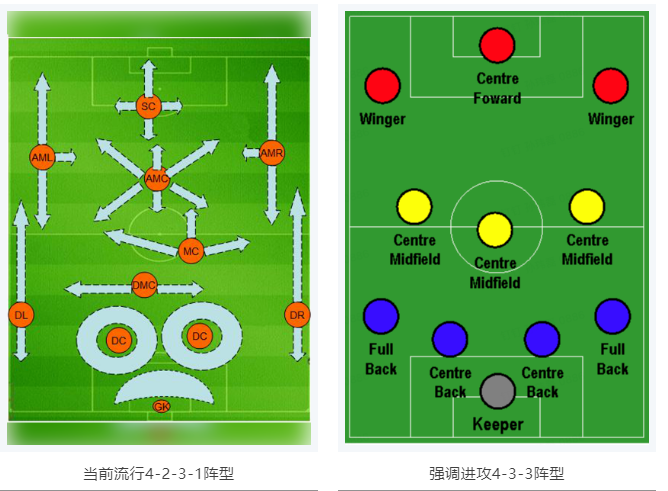 當RTK參加世界杯，哪種陣容能“hold住”全場？