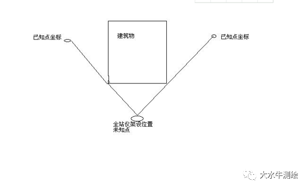 全站儀測(cè)回法，快來(lái)了解一下！